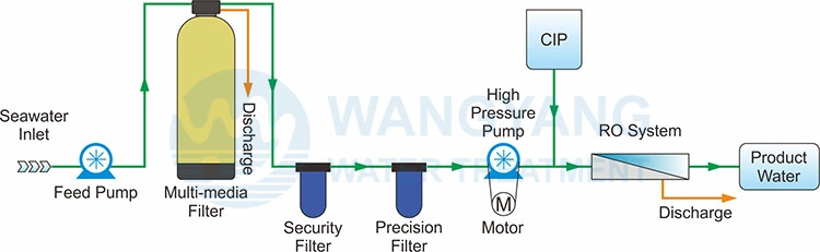 Marine Used Small Seawater Desalination Equipment Price