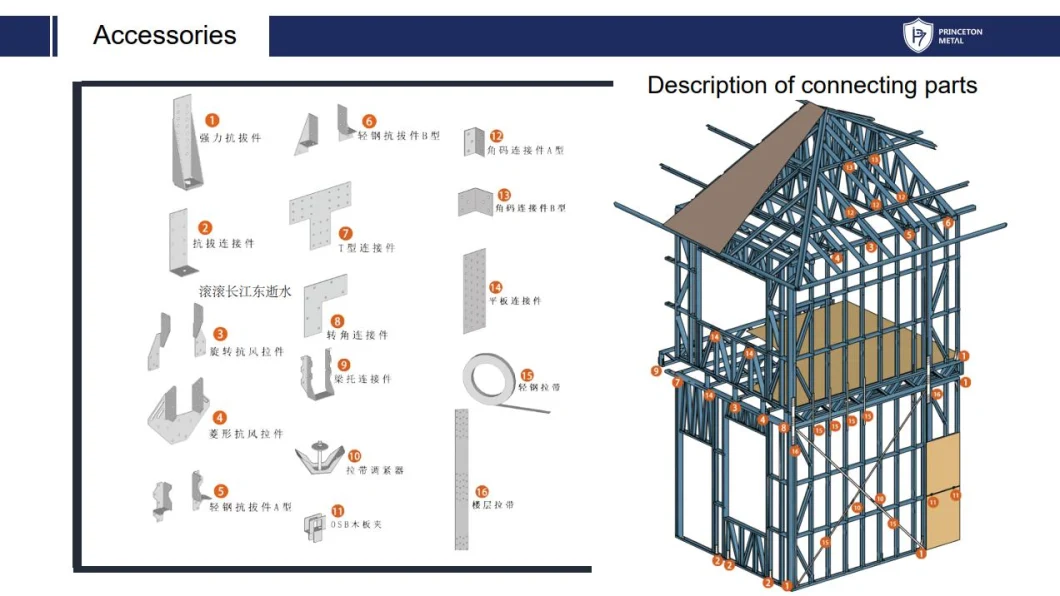 Light Gauge Steel Frame Prefab House Deisgn and Manufacturing